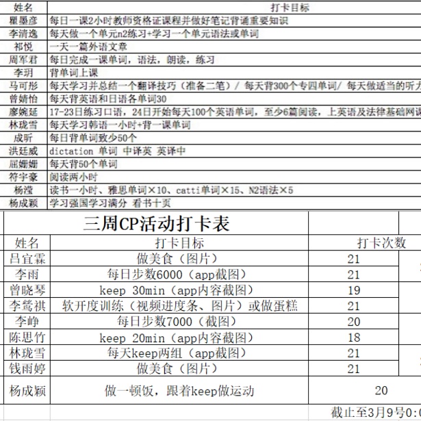 “三周CP训练营”每日打卡目标